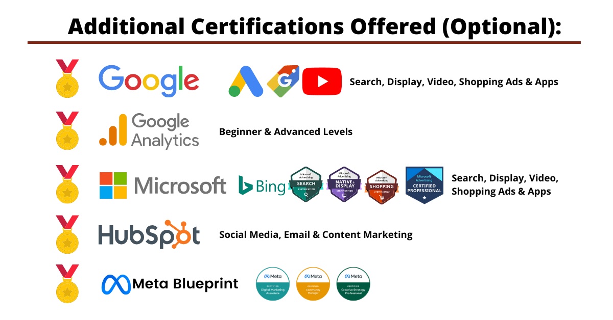 IIKM digital certification courses